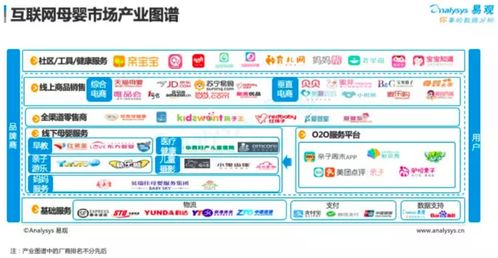 互聯(lián)網(wǎng)母嬰社區(qū)類產(chǎn)品商業(yè)化路徑探究 在“軟”服務(wù)中尋找“硬”價(jià)值