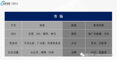 2019 教育機構(gòu)的新互聯(lián)網(wǎng)解決之道與硬件研發(fā)的突破